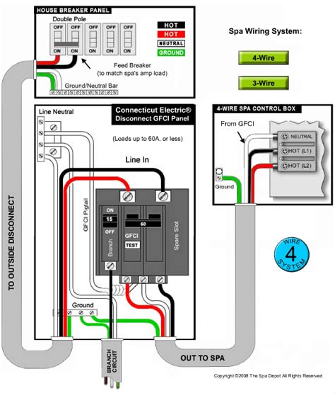 electric boxes for spas with gfci|Square D .